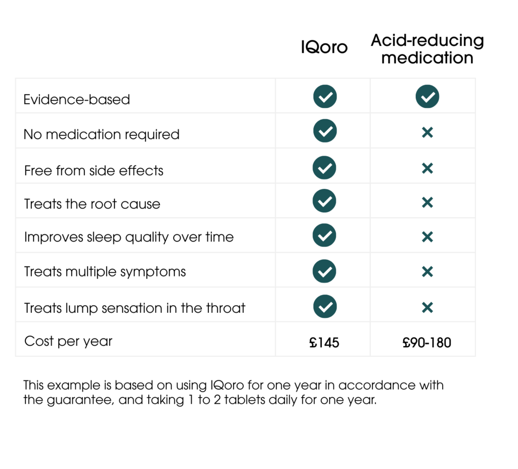 Infographic over IQoro vs PPI, pros and cons